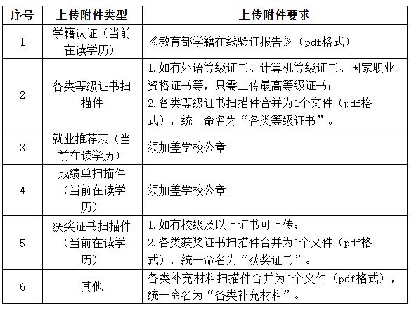 2026江西省國(guó)網(wǎng)電力有限公司高校畢業(yè)生招聘公告（第一批）